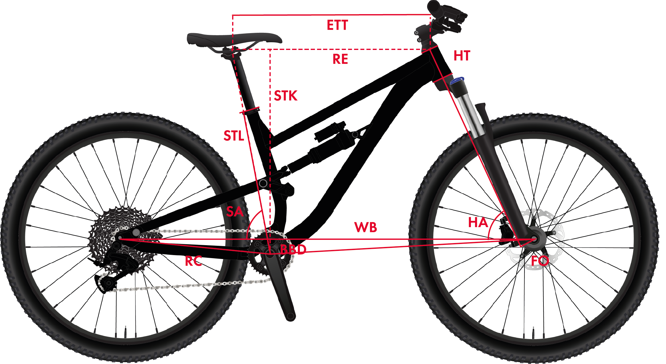 Bike diagram